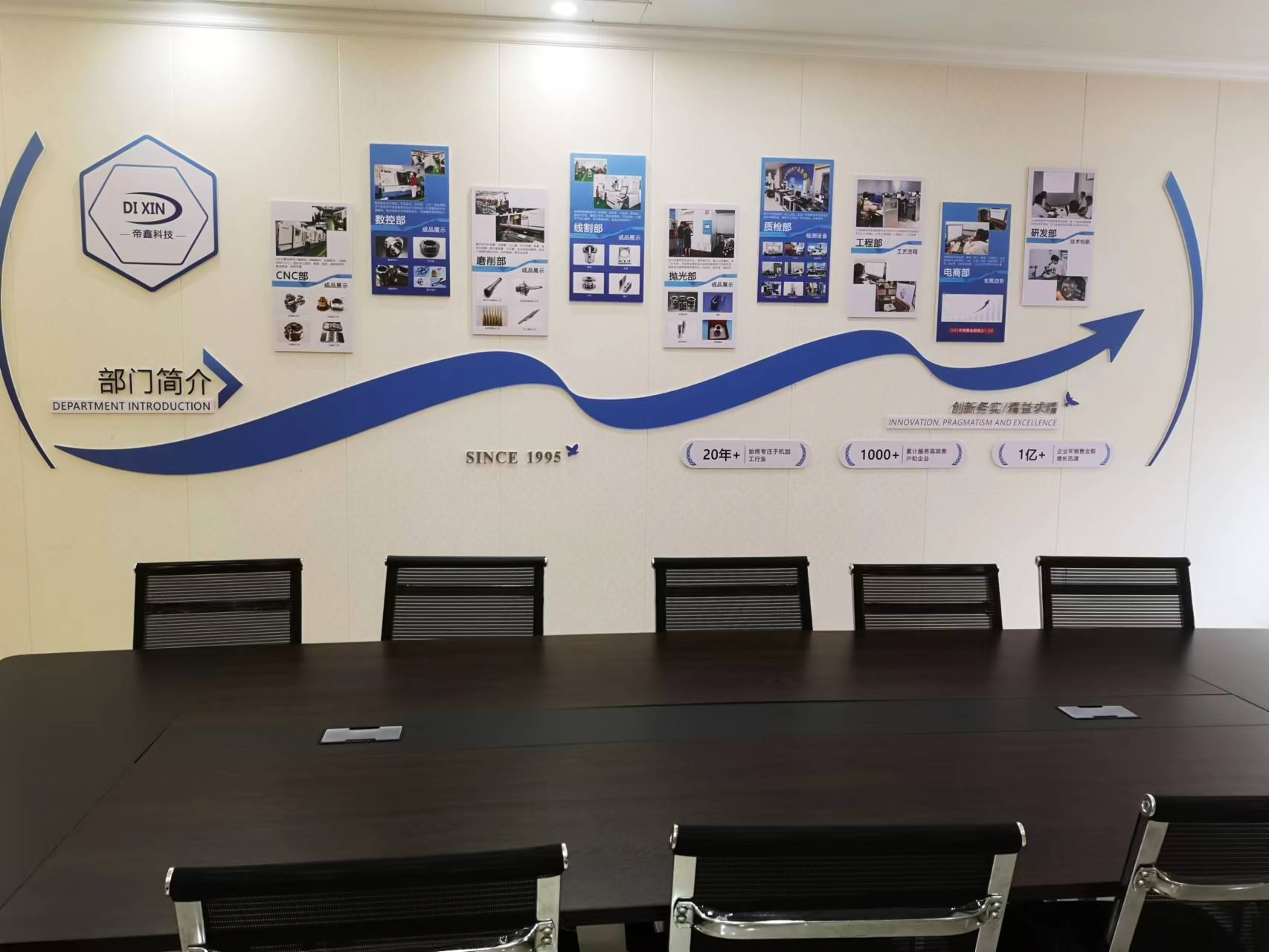 Dixin Technology (Guangdong) Co. , Ltd.
